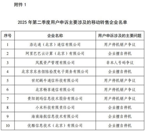 工信部通報二季度電信服務質量問題 阿里云、小米因擅自停機被點名