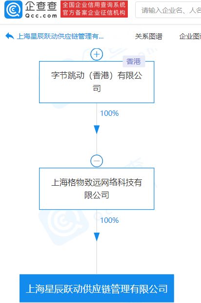 字節跳動供應鏈管理公司成立，深化互聯網信息服務布局