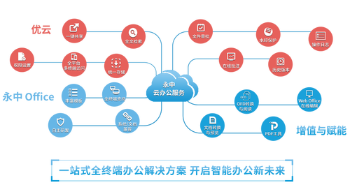 永中亮相中國企業服務年會，描繪數智化辦公新篇章
